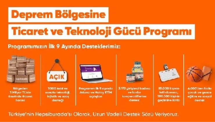 Hepsiburada’nın Deprem Bölgesine Ticaret ve Teknoloji Gücü Programı 9 Ayda 3 Milyar TL Ticaret Hacmi Oluşturdu